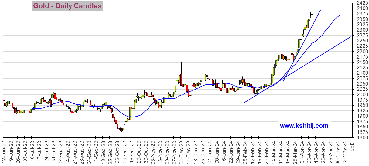 美国CPI势必引爆行情！这一幕恐**金价大涨 机构:黄金、白银、原油和铜期货最新技术前景分析-第1张图片-翡翠网