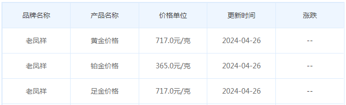 4月26日黄金价格多少?黄金价格今天多少一克?附国内品牌金店价格表-第5张图片-翡翠网