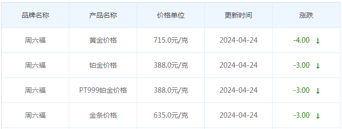 4月24日黄金价格多少?黄金价格今天多少一克?附国内品牌金店价格表-第10张图片-翡翠网