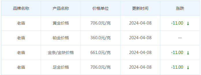4月8日黄金价格多少?黄金价格今天多少一克?附国内品牌金店价格表-第4张图片-翡翠网