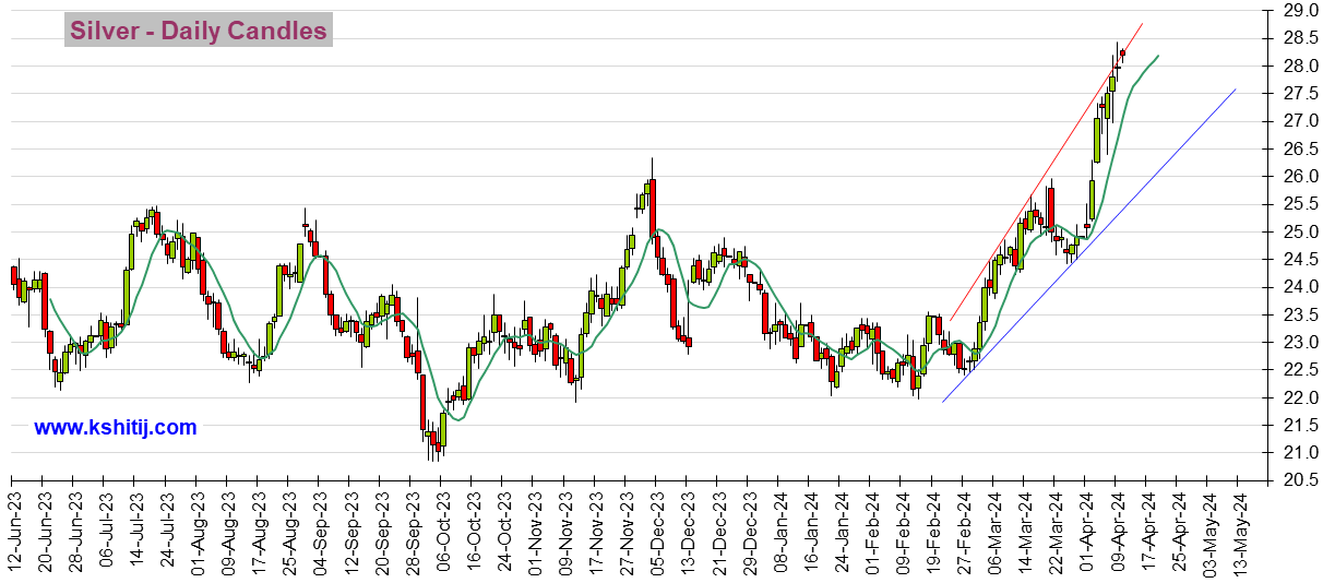 美国CPI势必引爆行情！这一幕恐**金价大涨 机构:黄金、白银、原油和铜期货最新技术前景分析-第2张图片-翡翠网