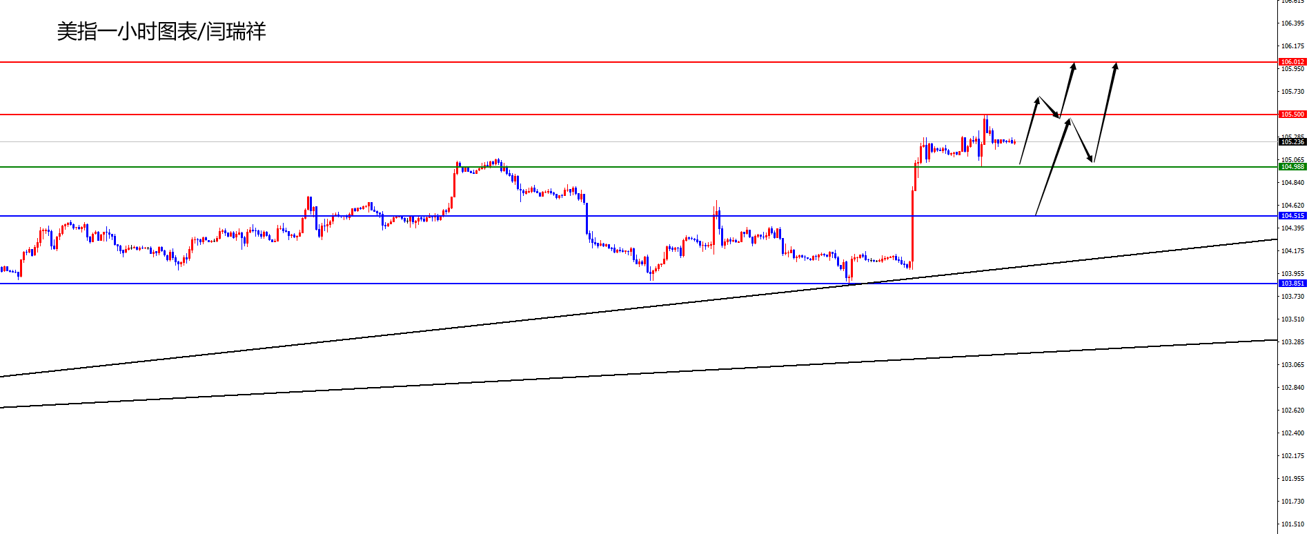 闫瑞祥:美指日线支撑上多头对待,欧美日线阻力压制-第1张图片-翡翠网 闫瑞祥:美指日线支撑上多头对待,欧美日线阻力压制-第1张图片-翡翠网