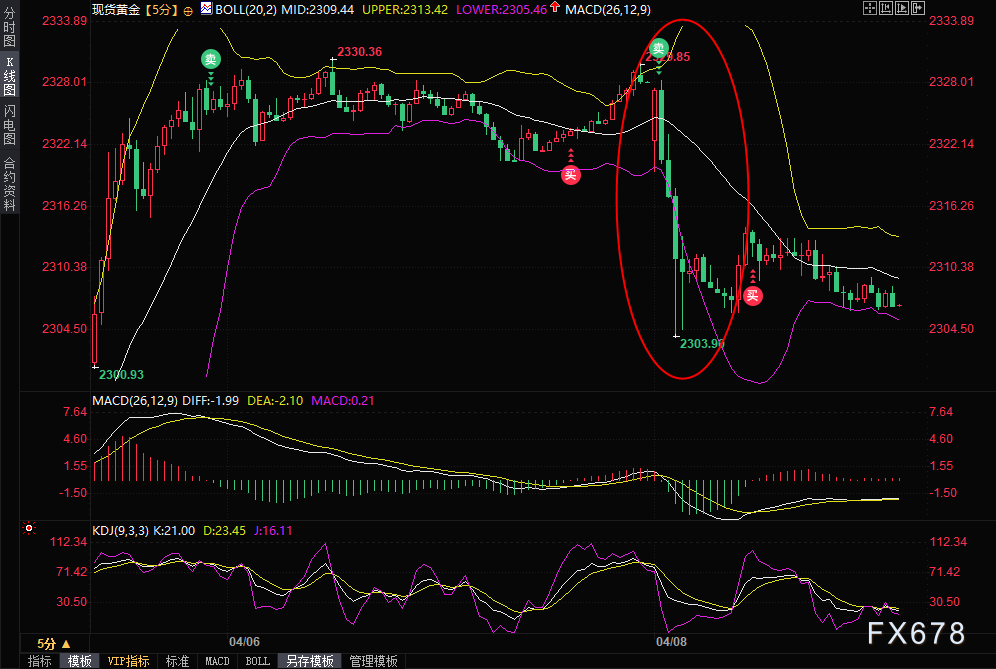 金价一度暴跌近30美元！中东局势转折，美国施压以色列走向和平？-第1张图片-翡翠网