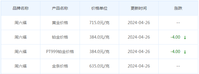 4月26日黄金价格多少?黄金价格今天多少一克?附国内品牌金店价格表-第10张图片-翡翠网