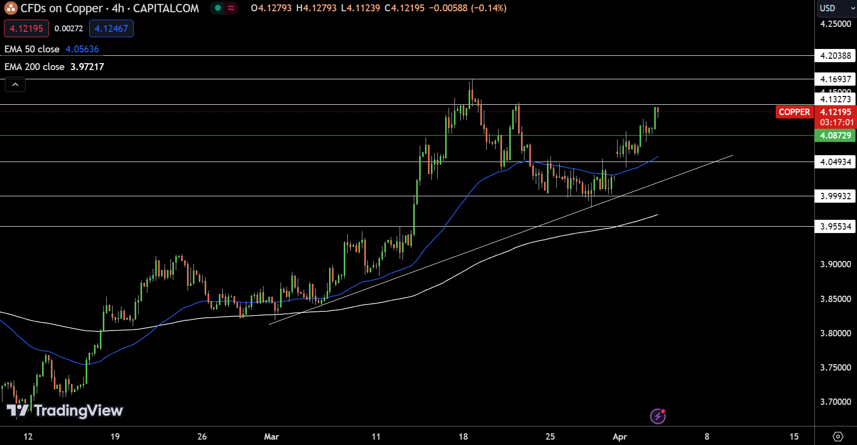 金价突然“变脸”回跌2270！台湾大地震、美联储避险回撤 FXEmpire：黄金、白银与铜价最新技术分析-第3张图片-翡翠网
