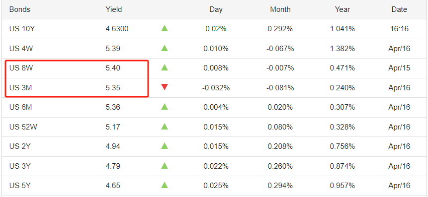 ATFX汇市:美元指数突破106关口,美联储降息预期显著回落-第2张图片-翡翠网 ATFX汇市:美元指数突破106关口,美联储降息预期显著回落-第2张图片-翡翠网
