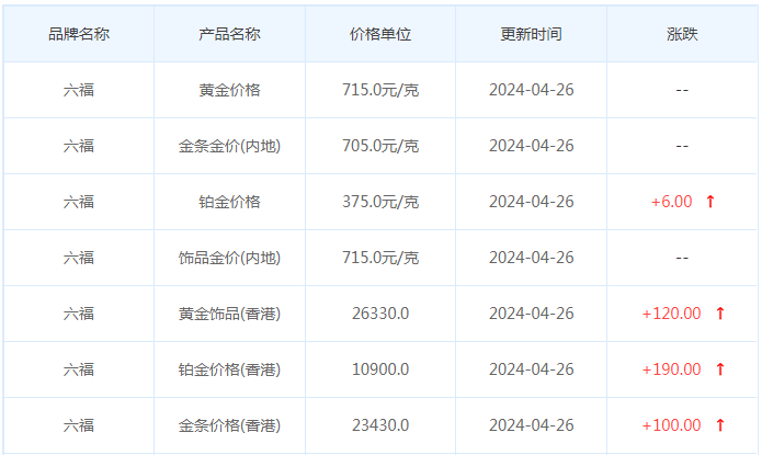 4月26日黄金价格多少?黄金价格今天多少一克?附国内品牌金店价格表-第9张图片-翡翠网