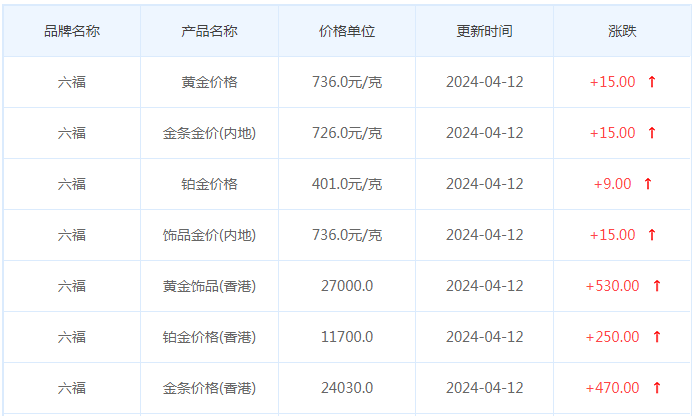 4月12日黄金价格多少?黄金价格今天多少一克?附国内品牌金店价格表-第9张图片-翡翠网