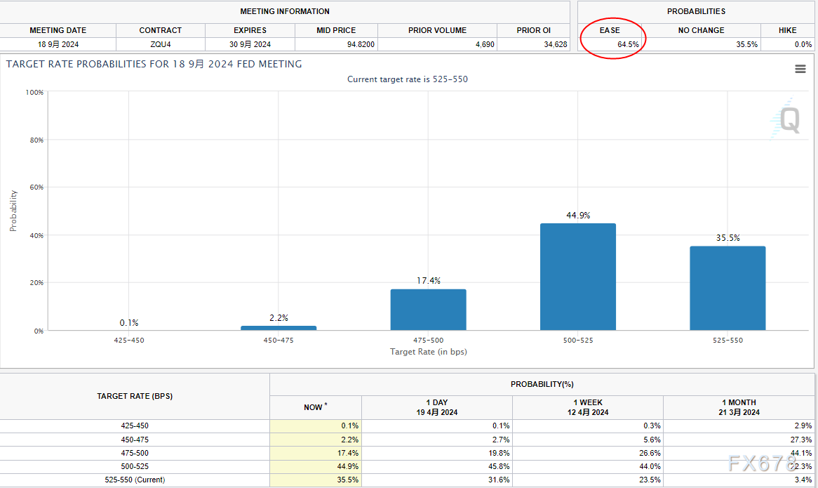 黄金交易提醒：中东紧张局势助力金价周线五连阳，七成分析师看涨后市-第1张图片-翡翠网