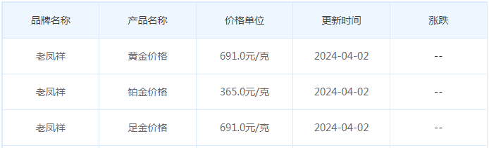 4月2日黄金价格多少?黄金价格今天多少一克?附国内品牌金店价格表-第5张图片-翡翠网 4月2日黄金价格多少?黄金价格今天多少一克?附国内品牌金店价格表-第5张图片-翡翠网