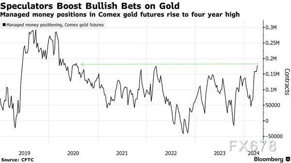 伊朗迟早会展开报复袭击！金价继续受避险买盘支撑，基金经理这样说-第2张图片-翡翠网