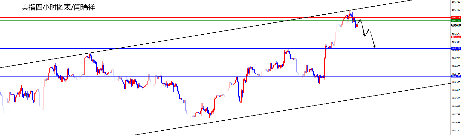闫瑞祥:美指拐头下跌,非美如期空头止步多头发力-第1张图片-翡翠网 闫瑞祥:美指拐头下跌,非美如期空头止步多头发力-第1张图片-翡翠网