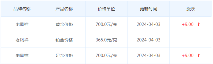 4月3日黄金价格多少?黄金价格今天多少一克?附国内品牌金店价格表-第5张图片-翡翠网 4月3日黄金价格多少?黄金价格今天多少一克?附国内品牌金店价格表-第5张图片-翡翠网