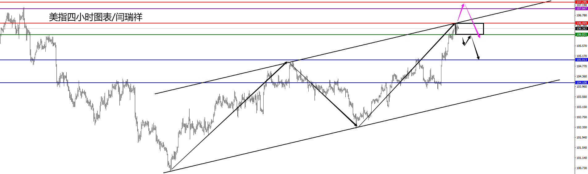 闫瑞祥:美指短期谨慎追多,非美货币注意空头止步-第1张图片-翡翠网 闫瑞祥:美指短期谨慎追多,非美货币注意空头止步-第1张图片-翡翠网