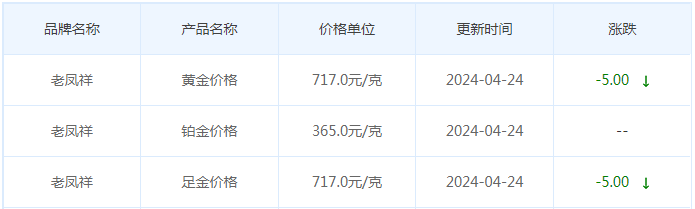 4月24日黄金价格多少?黄金价格今天多少一克?附国内品牌金店价格表-第5张图片-翡翠网