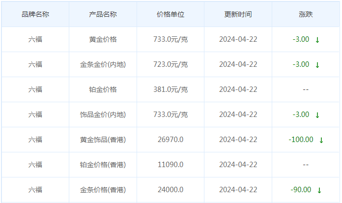 4月22日黄金价格多少?黄金价格今天多少一克?附国内品牌金店价格表-第9张图片-翡翠网