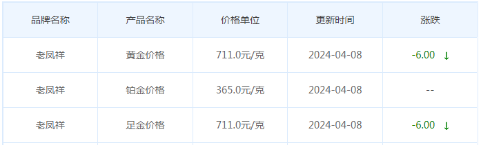 4月8日黄金价格多少?黄金价格今天多少一克?附国内品牌金店价格表-第5张图片-翡翠网