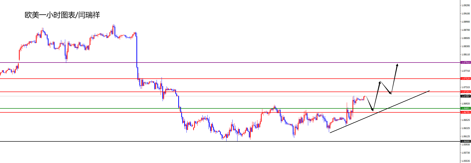 闫瑞祥:美指关注日线支撑下破,欧美站稳日线阻力后将延续-第2张图片-翡翠网 闫瑞祥:美指关注日线支撑下破,欧美站稳日线阻力后将延续-第2张图片-翡翠网