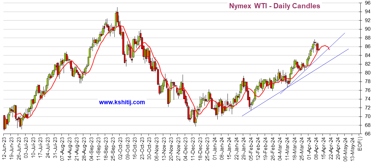 美国CPI势必引爆行情！这一幕恐**金价大涨 机构:黄金、白银、原油和铜期货最新技术前景分析-第4张图片-翡翠网