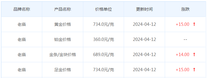 4月12日黄金价格多少?黄金价格今天多少一克?附国内品牌金店价格表-第4张图片-翡翠网