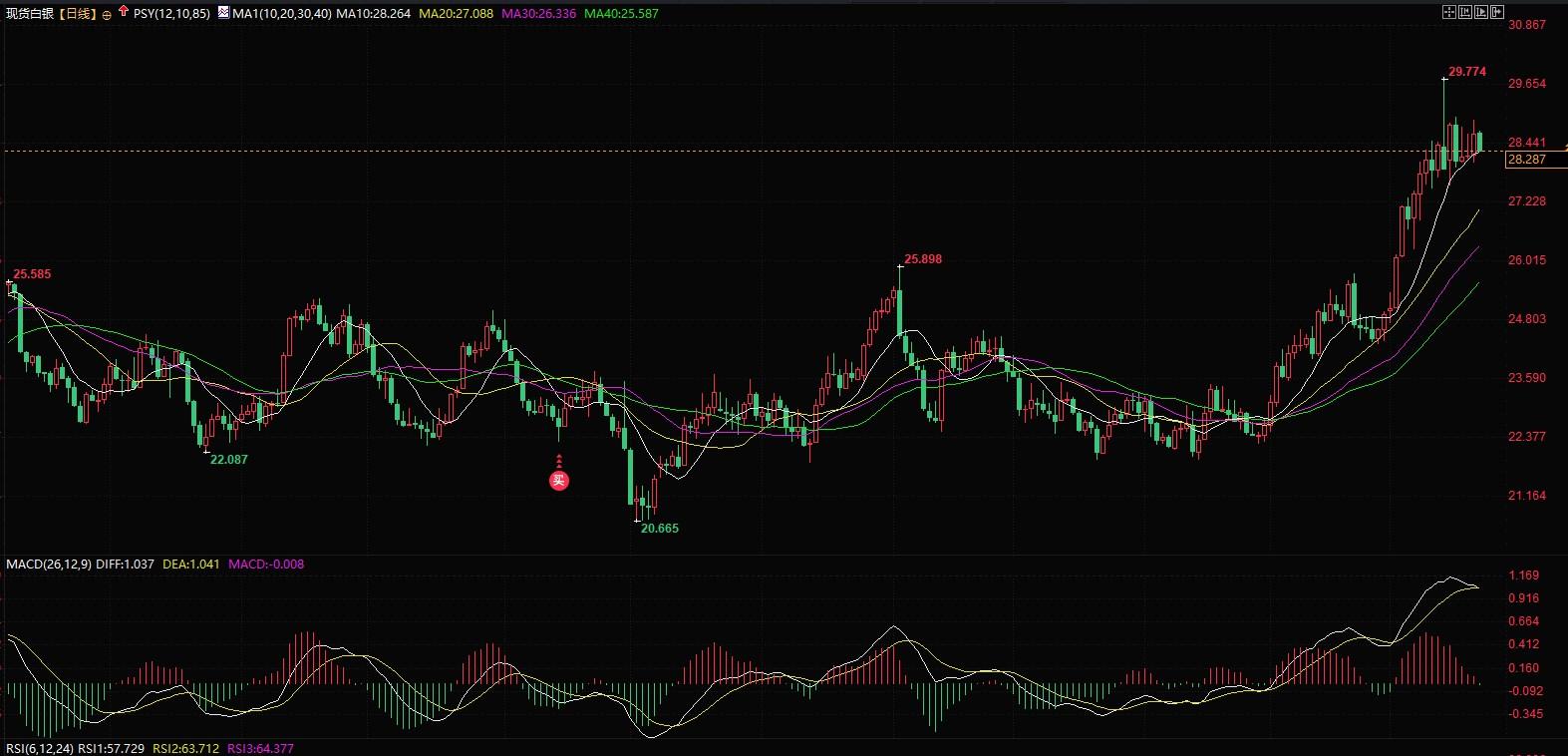 利好银价！白银协会发布展望，预计今年需求将增2%-第2张图片-翡翠网