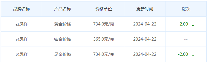 4月22日黄金价格多少?黄金价格今天多少一克?附国内品牌金店价格表-第5张图片-翡翠网