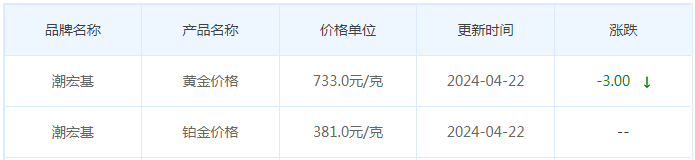 4月22日黄金价格多少?黄金价格今天多少一克?附国内品牌金店价格表-第7张图片-翡翠网