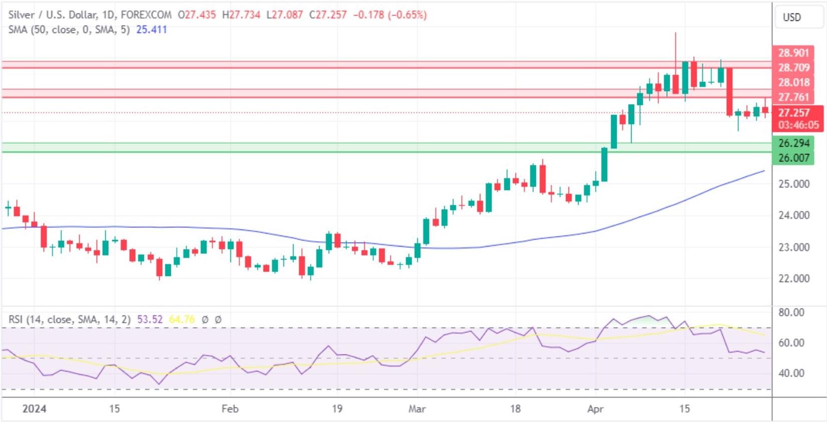 本周黄金跌宕起伏：2.3%跌幅后，深入分析与未来走势预测-第4张图片-翡翠网