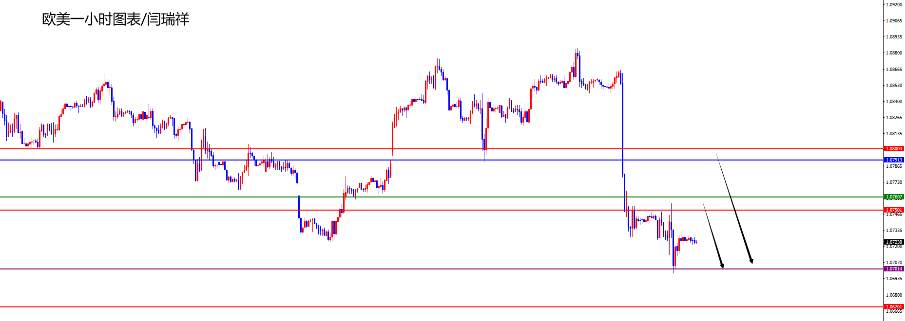 闫瑞祥:美指日线支撑上多头对待,欧美日线阻力压制-第2张图片-翡翠网 闫瑞祥:美指日线支撑上多头对待,欧美日线阻力压制-第2张图片-翡翠网
