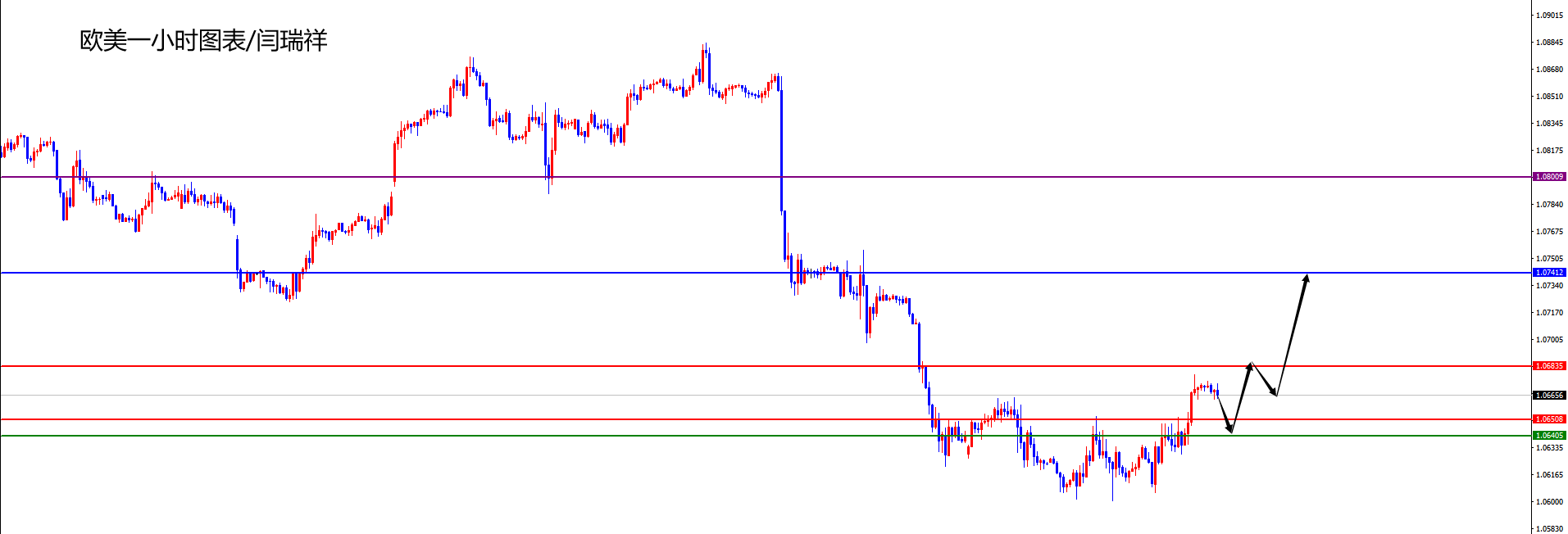 闫瑞祥:美指拐头下跌,非美如期空头止步多头发力-第2张图片-翡翠网 闫瑞祥:美指拐头下跌,非美如期空头止步多头发力-第2张图片-翡翠网