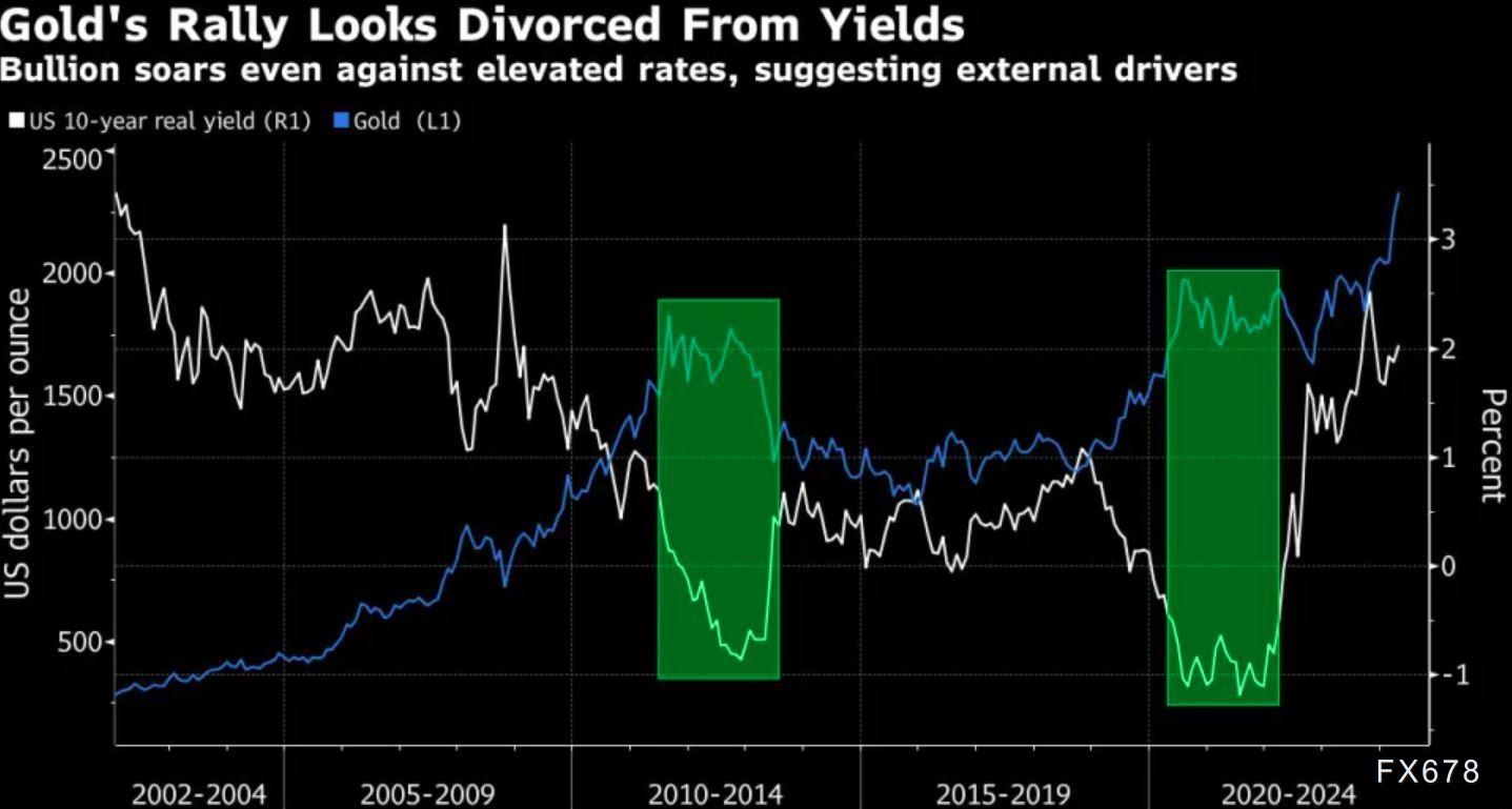 5张图揭示本周商品最大看点：黄金、咖啡、石油携手齐涨-第1张图片-翡翠网