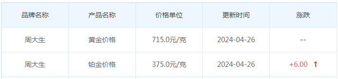 4月26日黄金价格多少?黄金价格今天多少一克?附国内品牌金店价格表-第11张图片-翡翠网