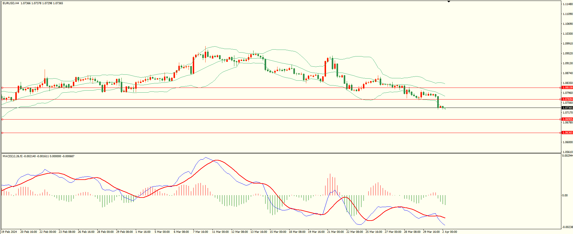 栾雪 4月2日走势分析及建议-第1张图片-翡翠网 栾雪 4月2日走势分析及建议-第1张图片-翡翠网
