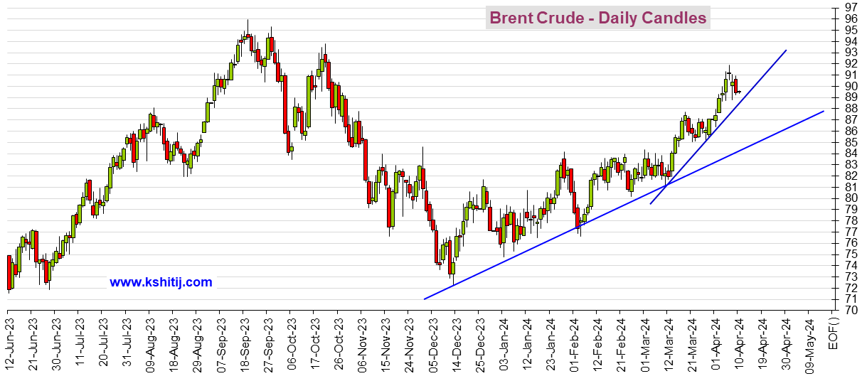 美国CPI势必引爆行情！这一幕恐**金价大涨 机构:黄金、白银、原油和铜期货最新技术前景分析-第3张图片-翡翠网