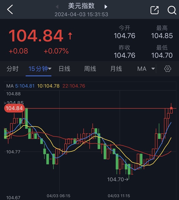 究竟怎么回事？！黄金大跌行情突袭 金价自日内高点回落近18美元 黄金最新技术前景分析-第2张图片-翡翠网