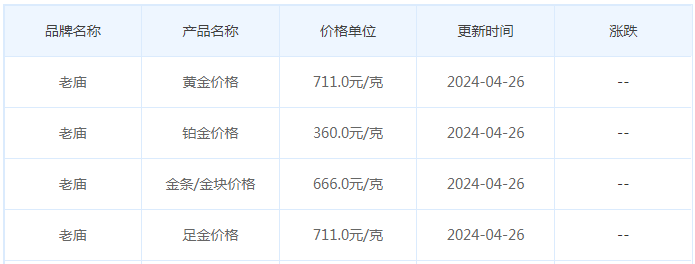 4月26日黄金价格多少?黄金价格今天多少一克?附国内品牌金店价格表-第4张图片-翡翠网