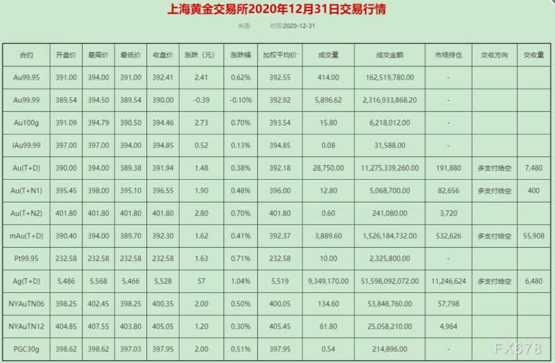 2021年7月黄金饰品价格,2021年7月黄金价格-第1张图片-翡翠网