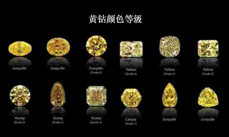 钻石颜色级别表图钻石颜色等级表高清图-第1张图片-翡翠网