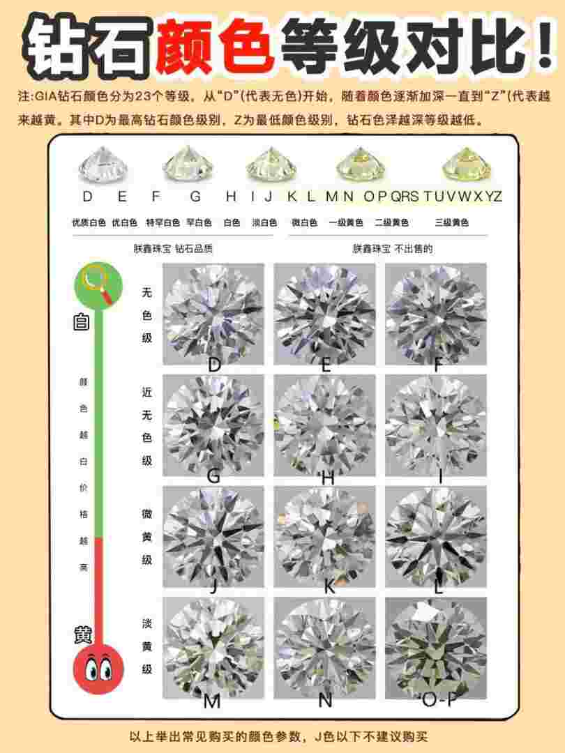 钻石颜色级别表图钻石颜色等级表高清图-第2张图片-翡翠网
