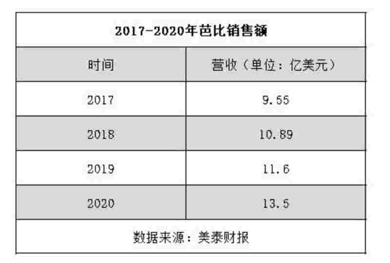 力量钻石财报,力量钻石发行市值-第1张图片-翡翠网 力量钻石财报,力量钻石发行市值-第1张图片-翡翠网