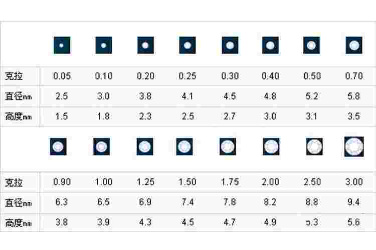 钻石成色等级表,钻石成色等级表净度-第1张图片-翡翠网