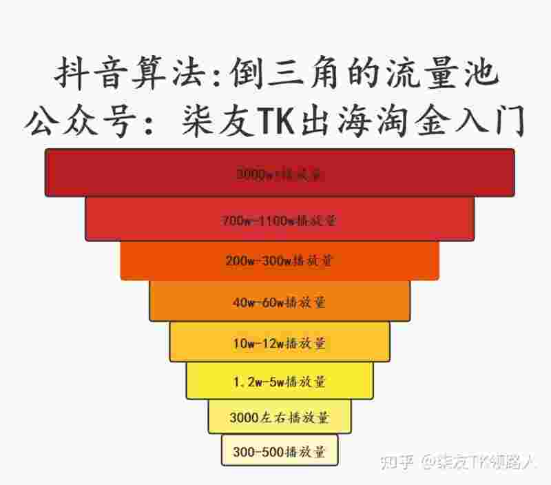 抖音国际版和国内版有什么区别,抖音国际版和国内版有什么区别?-第1张图片-翡翠网 抖音国际版和国内版有什么区别,抖音国际版和国内版有什么区别?-第1张图片-翡翠网