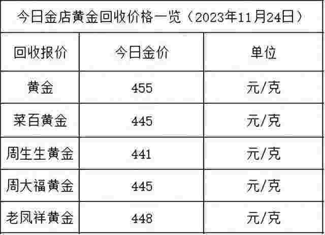 中国黄金金价今日价格官网黄金金价今日价格官网-第1张图片-翡翠网