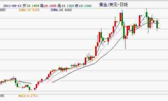 黄金期货价格走势图2023年最新,黄金期货价格走势图-第1张图片-翡翠网