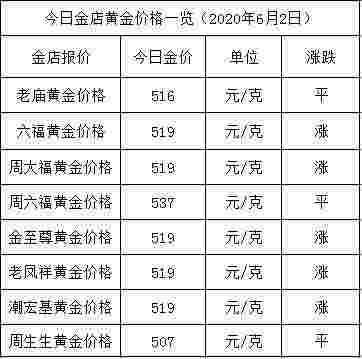 2015年黄金的价格表,2015年黄金多少钱一克-第1张图片-翡翠网 2015年黄金的价格表,2015年黄金多少钱一克-第1张图片-翡翠网