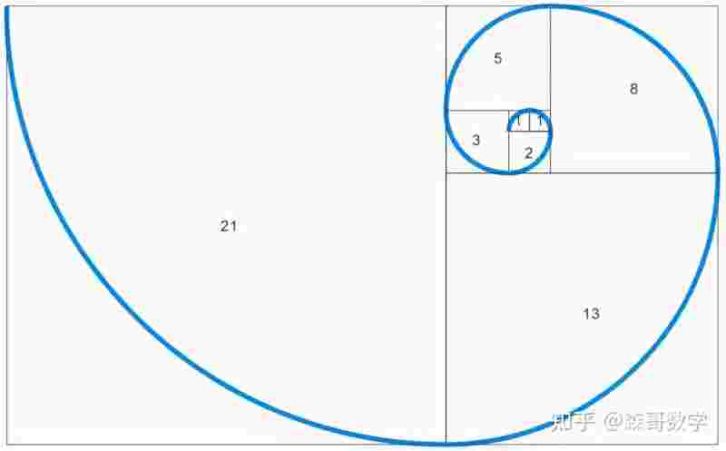 黄金分割率,黄金分割率的应用-第2张图片-翡翠网