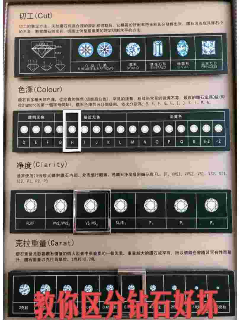 怎么鉴定钻石的级别高低,怎么鉴定钻石的级别-第1张图片-翡翠网 怎么鉴定钻石的级别高低,怎么鉴定钻石的级别-第1张图片-翡翠网