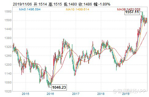 2019黄金暴跌2019年黄金上涨-第1张图片-翡翠网