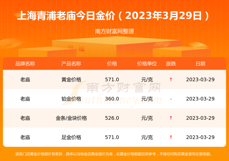 黄金多少钱一克2023年今天黄金价格回收,黄金多少钱一克2023年今天黄金价格-第2张图片-翡翠网