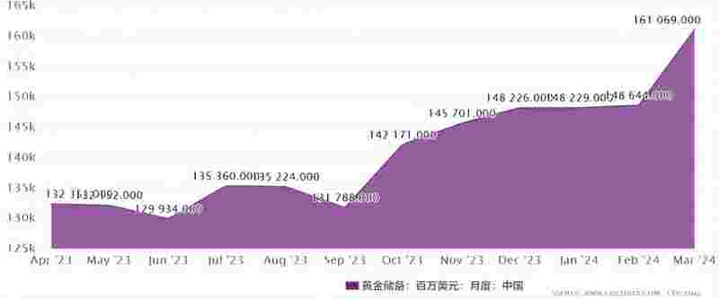 领峰贵金属交易系统可靠吗,领峰贵金属黄金交易平台-第2张图片-翡翠网
